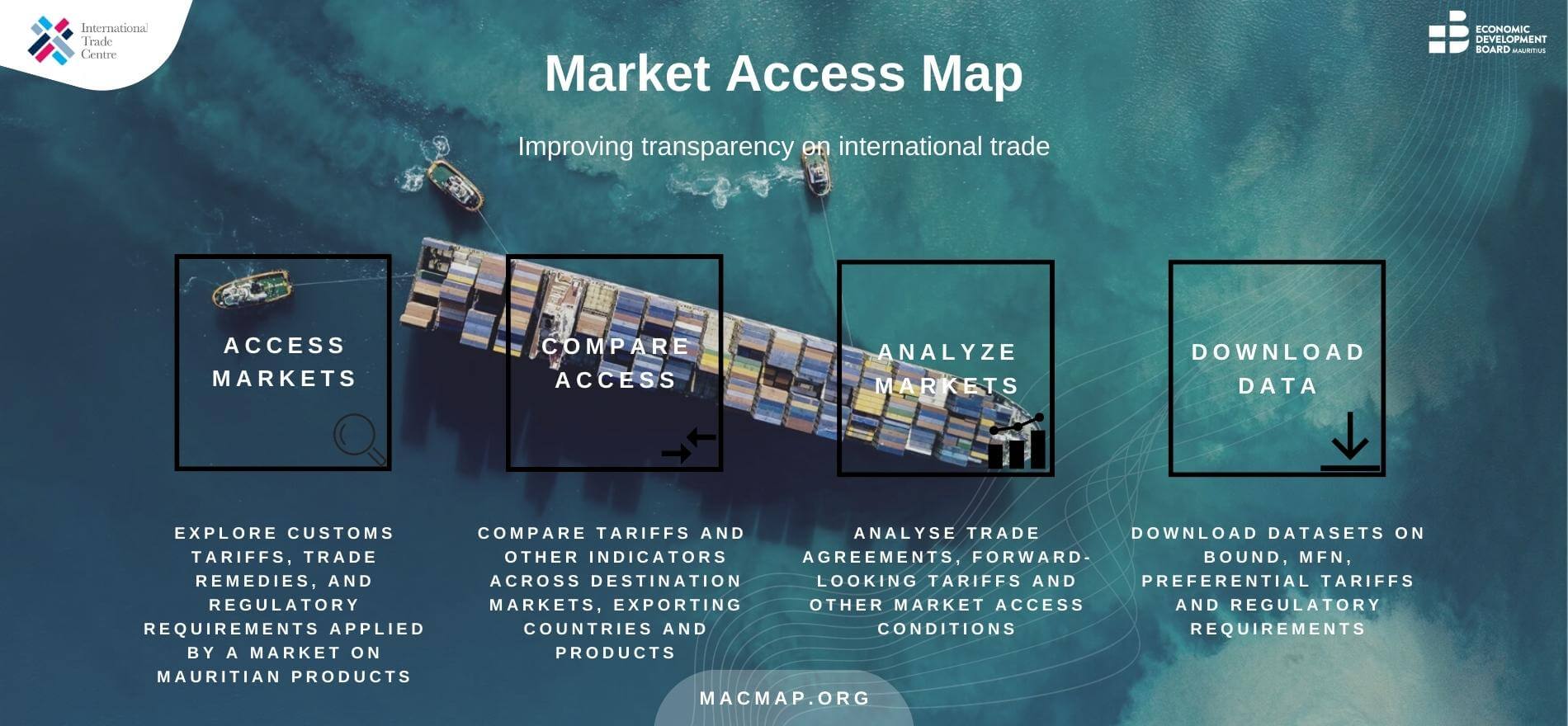 market access map