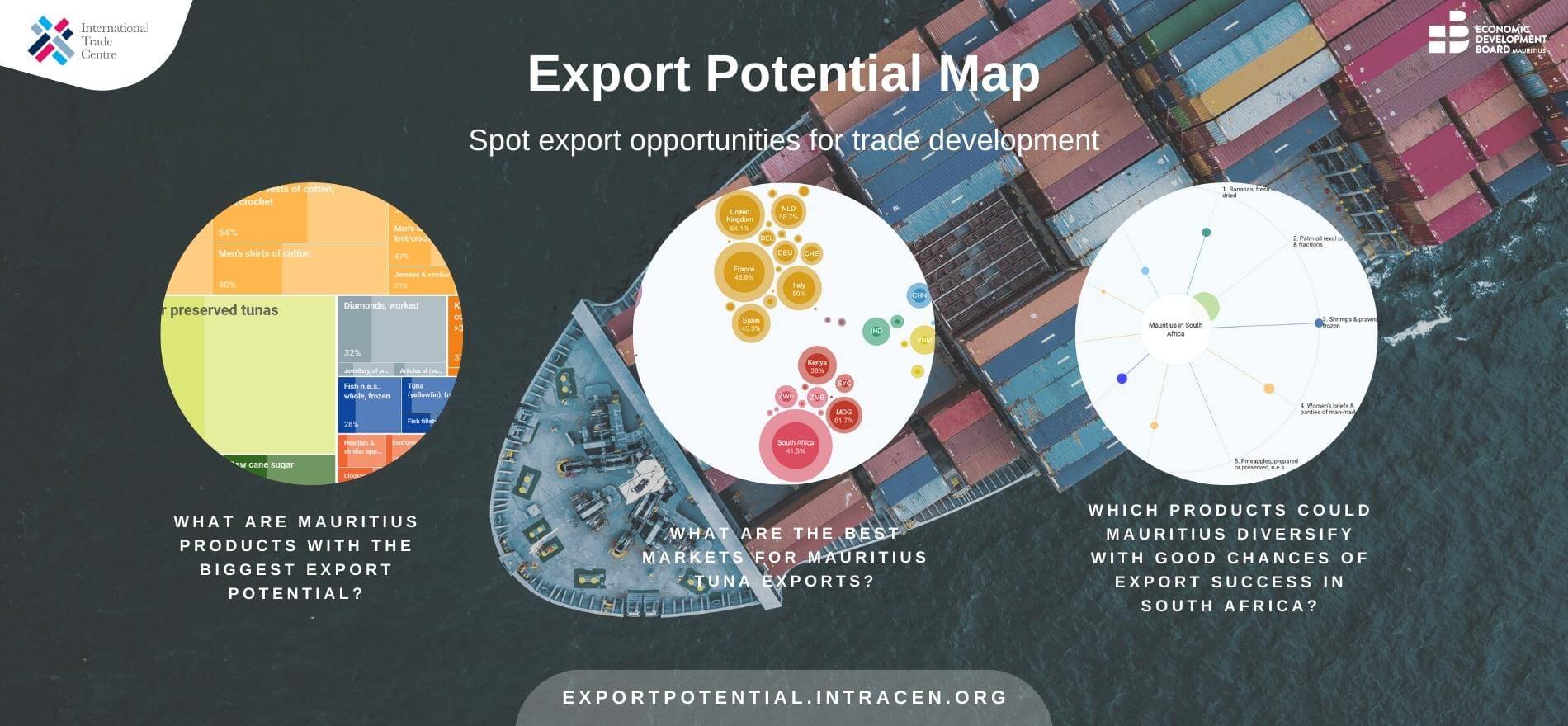 Export potential map